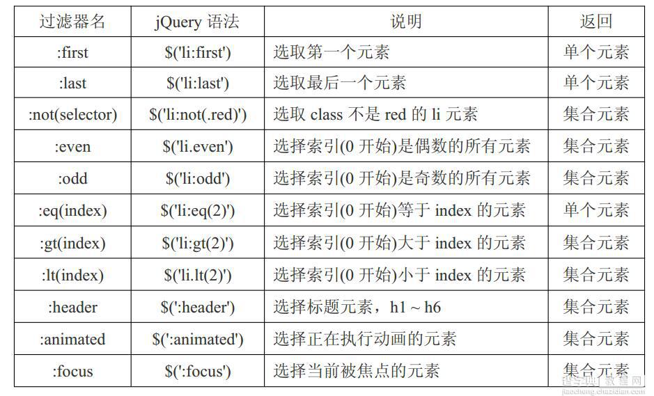 前端jquery部分很精彩1