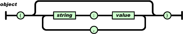 告诉大家什么是JSON1