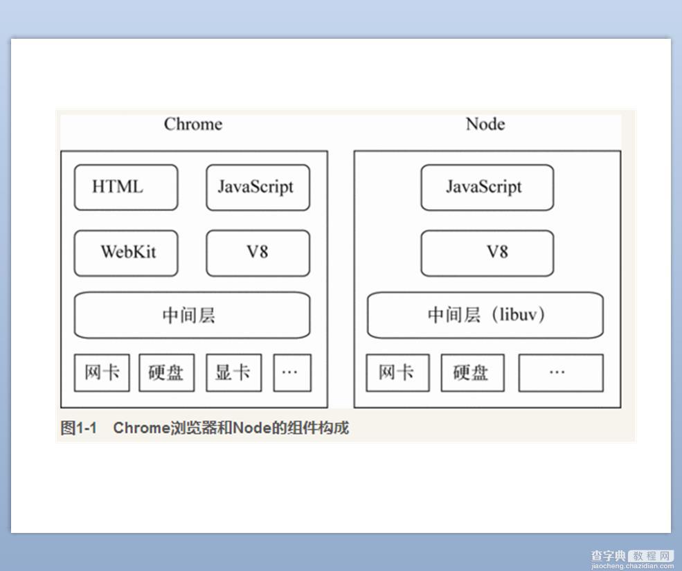 基于 Node.js 实现前后端分离2