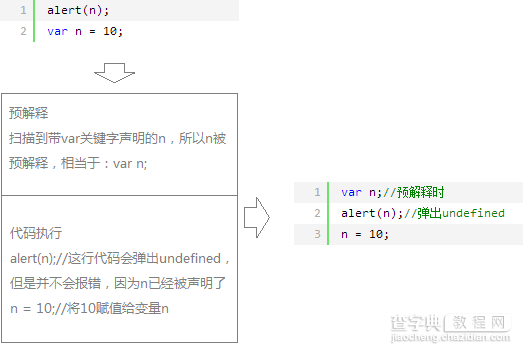 扒一扒JavaScript 预解释2