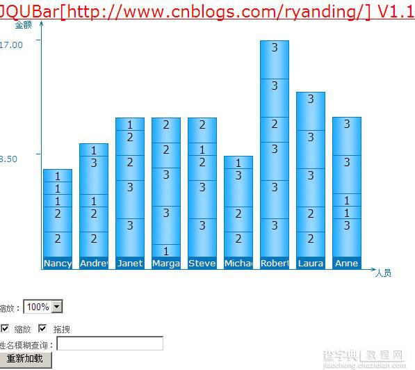 JQUBAR1.1 jQuery 柱状图插件发布2