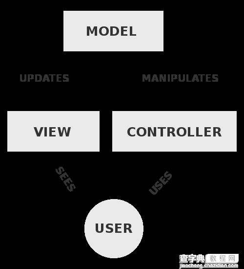 深入理解JavaScript的React框架的原理1