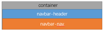 Bootstrap Navbar Component实现响应式导航4