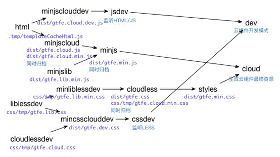 基于AngularJS前端云组件最佳实践5