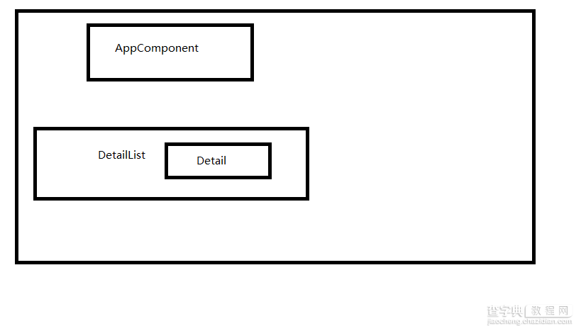 Angular2 多级注入器详解及实例1