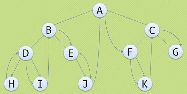 JavaScript数据结构和算法之二叉树详解9