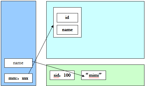 java必学必会之static关键字4