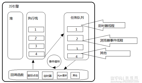 深入理解JavaScript定时机制1