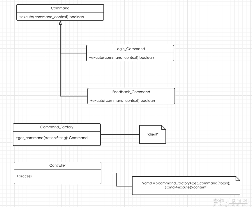 深入php面向对象、模式与实践10