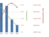 纯JAVASCRIPT图表动画插件Highcharts Examples7