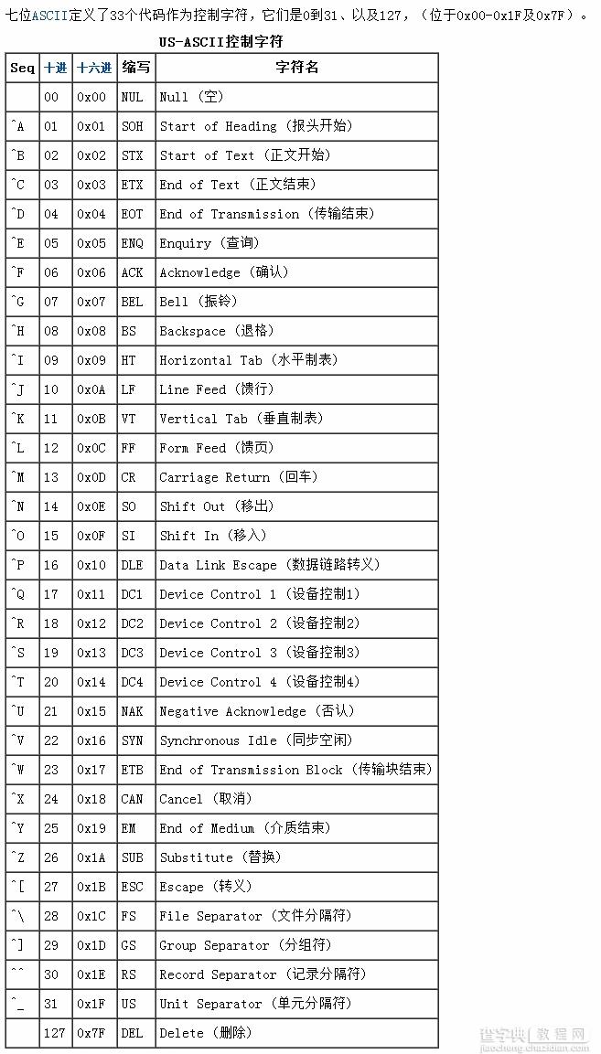 Prototype源码浅析 String部分(二)1