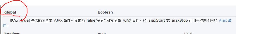 基于JQuery的$.ajax方法进行异步请求导致页面闪烁的解决办法2