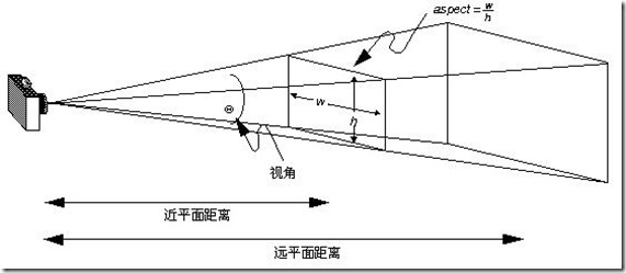 Three.js快速入门教程4