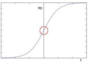 javascript图像处理—边缘梯度计算函数2