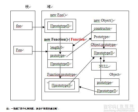 理解Javascript_09_Function与Object1