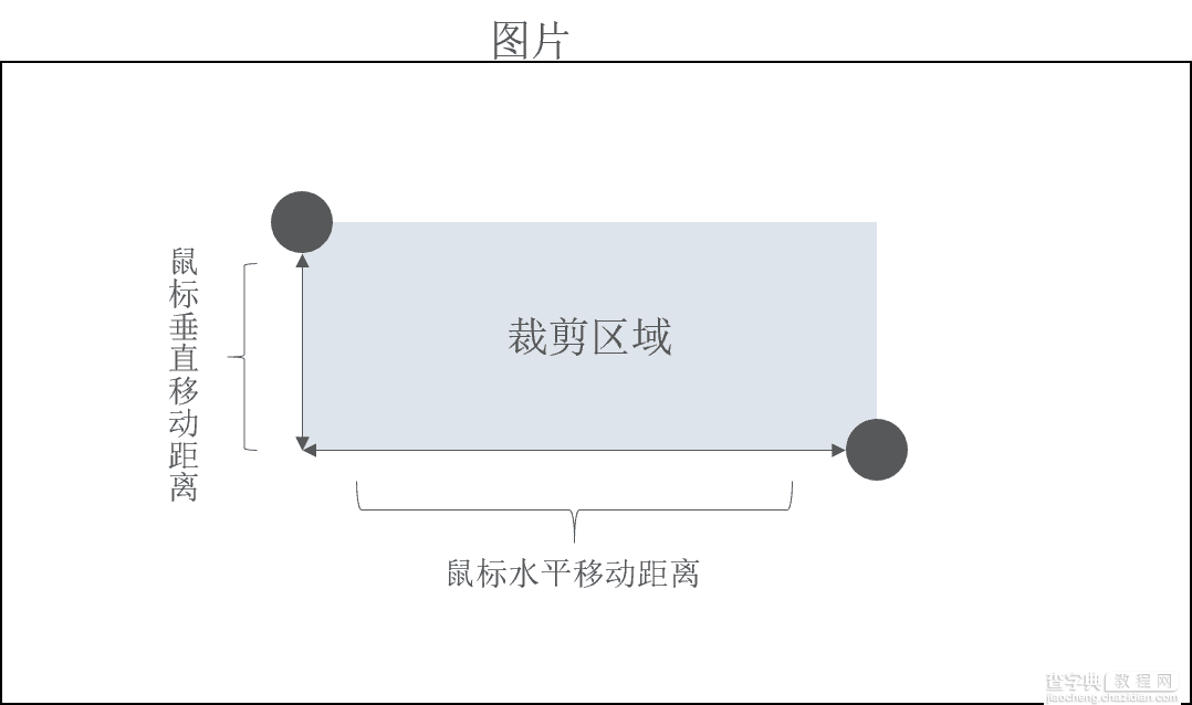 基于原生JS实现图片裁剪1