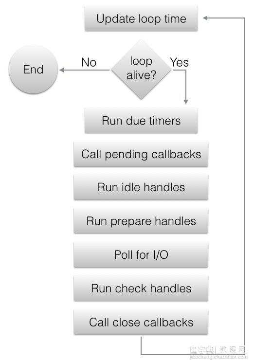 浅谈Node.js中的定时器1