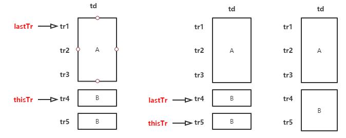 ExtJS 4.2 Grid组件单元格合并的方法6