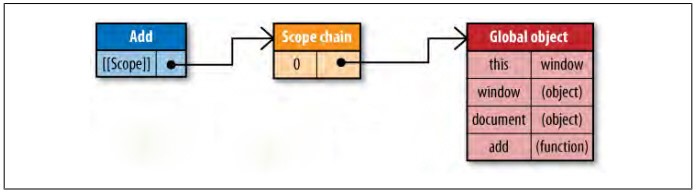 深入浅析JavaScript中with语句的理解1