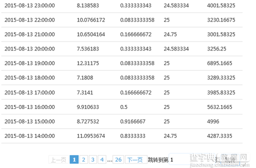 ANGULARJS中使用JQUERY分页控件5