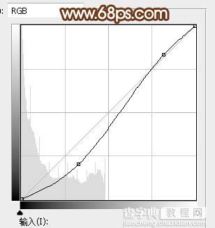 Photoshop调制出灿烂的秋季阳光色河边人物图片28