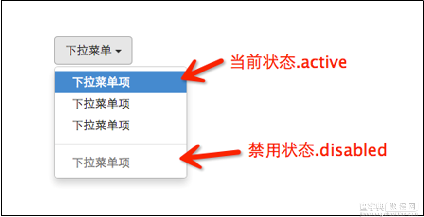 Bootstrap每天必学之下拉菜单9