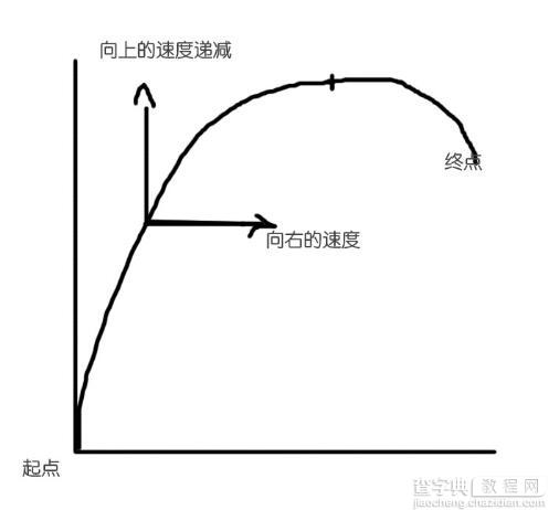 js绘制购物车抛物线动画2