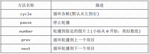 Bootstrap每天必学之轮播（Carousel）插件10