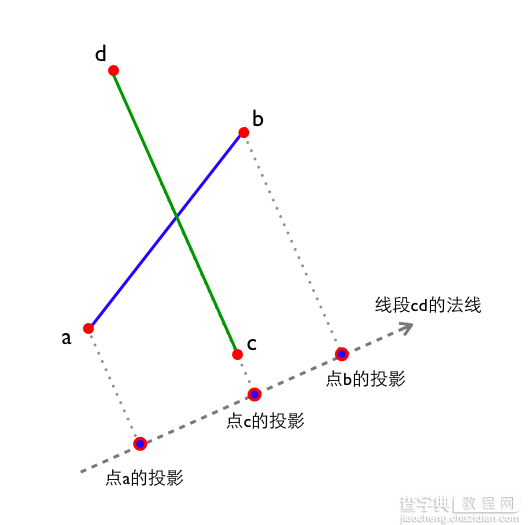 详解js实现线段交点的三种算法2