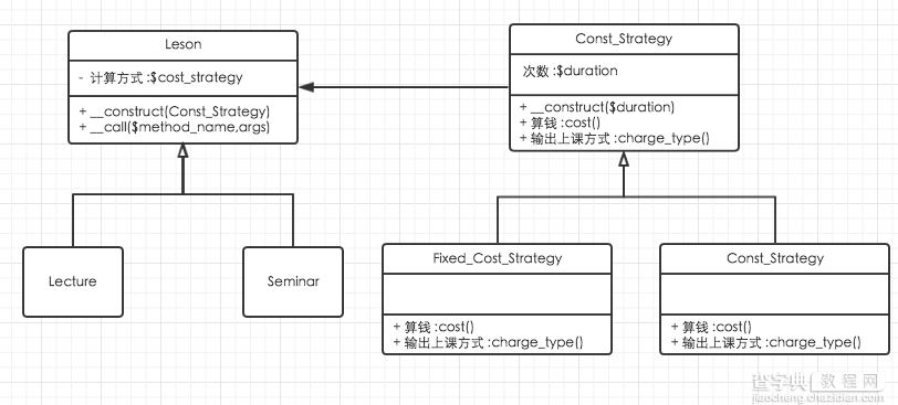 深入php面向对象、模式与实践1