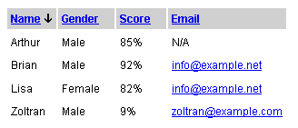 33种Javascript 表格排序控件收集30