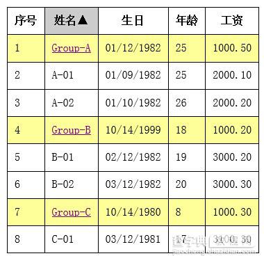 jQuery实现带分组数据的Table表头排序实例分析1