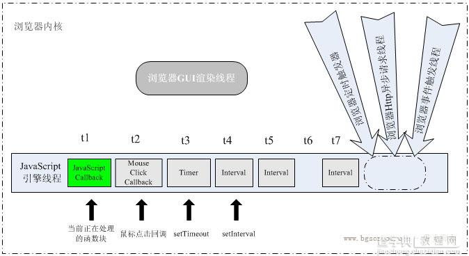 JavaScript是否可实现多线程  深入理解JavaScript定时机制1