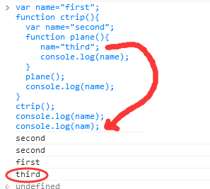 Javascript变量的作用域和作用域链详解5