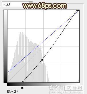 Photoshop调制出黄褐色晨曦草场中的人物图片10