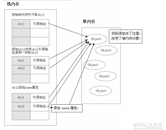 JavaScript引用类型和基本类型详解3