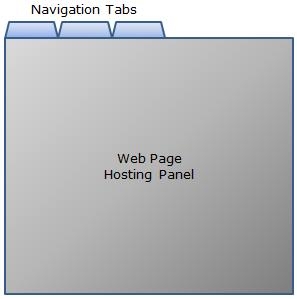 使用JQUERY Tabs插件宿主IFRAMES1