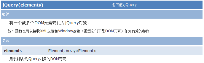 JQuery核心函数是什么及使用方法介绍4