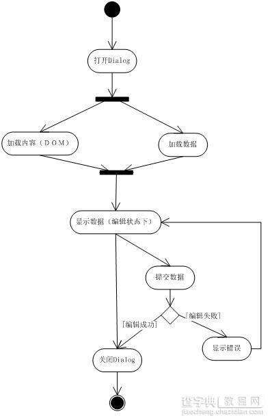 js Dialog 实践分享1