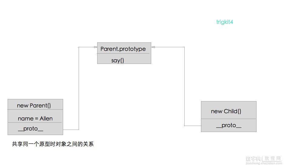 JavaScript代码复用模式详解3