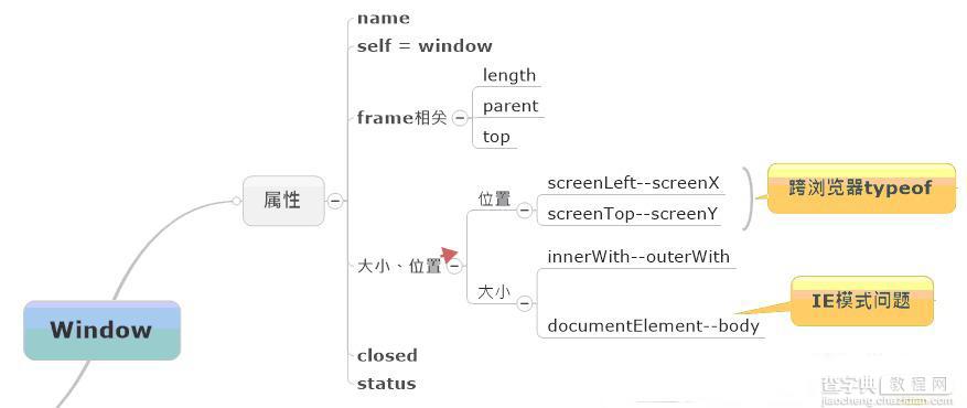 Javascript BOM学习小结(六)3