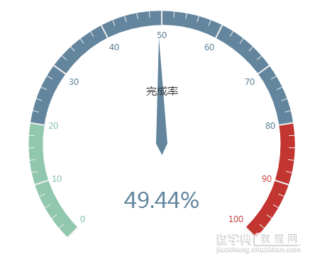 ECharts仪表盘实例代码(附源码下载)1