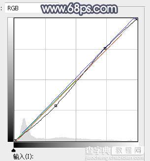 Photoshop将外景人物图片打造深秋暗调蓝红色19