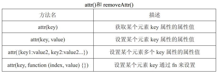 前端jquery部分很精彩8