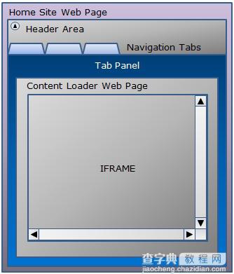 使用JQUERY Tabs插件宿主IFRAMES3