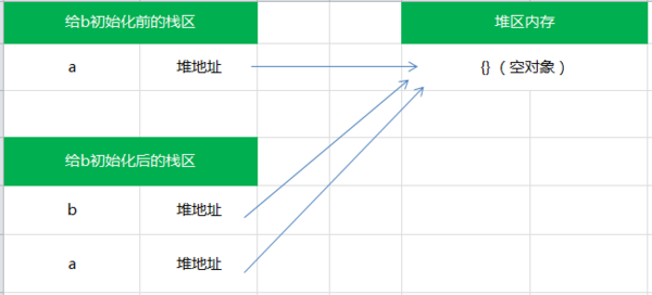 跟我学习javascript的基本类型和引用类型5