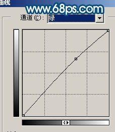 Photoshop调色教程调出人物照片淡青的中性色3