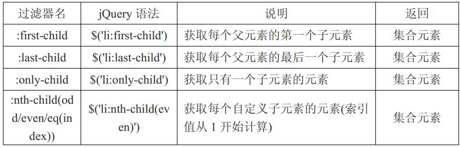 前端jquery部分很精彩4