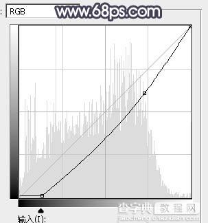 Photoshop将铁轨人物图片打造出昏暗的秋季效果34