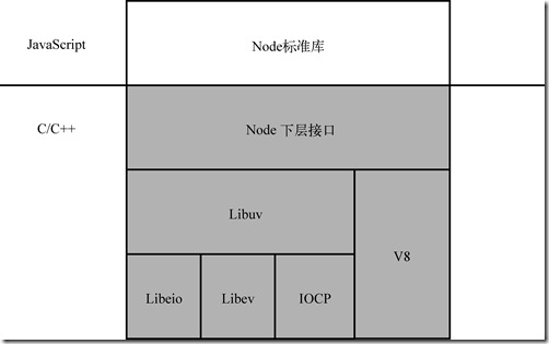 初始Nodejs1